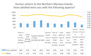 Microsoft Word - NMI Korean Market Visitor Charts_1.docx